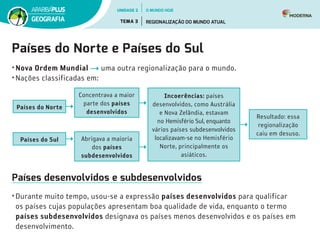 Países do Norte e Países do Sul
•	Nova Ordem Mundial uma outra regionalização para o mundo.
•	Nações classificadas em:
Concentrava a maior
parte dos países
desenvolvidos
Resultado: essa
regionalização
caiu em desuso.
Países do Norte
Países do Sul Abrigava a maioria
dos países
subdesenvolvidos
Incoerências: países
desenvolvidos, como Austrália
e Nova Zelândia, estavam
no Hemisfério Sul, enquanto
vários países subdesenvolvidos
localizavam-se no Hemisfério
Norte, principalmente os
asiáticos.
Países desenvolvidos e subdesenvolvidos
•	Durante muito tempo, usou-se a expressão países desenvolvidos para qualificar
os países cujas populações apresentam boa qualidade de vida, enquanto o termo
países subdesenvolvidos designava os países menos desenvolvidos e os países em
desenvolvimento.
UNIDADE 2
TEMA 3 REGIONALIZAÇÃO DO MUNDO ATUAL
GEOGRAFIA
O MUNDO HOJE
 