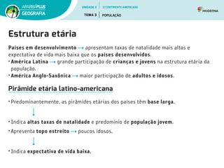 Estrutura etária
Países em desenvolvimento apresentam taxas de natalidade mais altas e
expectativa de vida mais baixa que os países desenvolvidos.
•	América Latina grande participação de crianças e jovens na estrutura etária da
população.
•	América Anglo-Saxônica maior participação de adultos e idosos.
Pirâmide etária latino-americana
•	Predominantemente, as pirâmides etárias dos países têm base larga.
•	Indica altas taxas de natalidade e predomínio de população jovem.
•	Apresenta topo estreito poucos idosos.
•	Indica expectativa de vida baixa.
UNIDADE 3
TEMA 3 POPULAÇÃO
GEOGRAFIA
O CONTINENTE AMERICANO
 