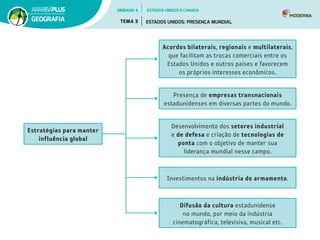 Acordos bilaterais, regionais e multilaterais,
que facilitam as trocas comerciais entre os
Estados Unidos e outros países e favorecem 	
os próprios interesses econômicos.
Estratégias para manter
influência global
Desenvolvimento dos setores industrial 	
e de defesa e criação de tecnologias de
ponta com o objetivo de manter sua 	
liderança mundial nesse campo.
Presença de empresas transnacionais
estadunidenses em diversas partes do mundo.
Investimentos na indústria de armamento.
Difusão da cultura estadunidense 	
no mundo, por meio da indústria
cinematográfica, televisiva, musical etc.
UNIDADE 4
TEMA 3 ESTADOS UNIDOS: PRESENÇA MUNDIAL
GEOGRAFIA
ESTADOS UNIDOS E CANADÁ
 