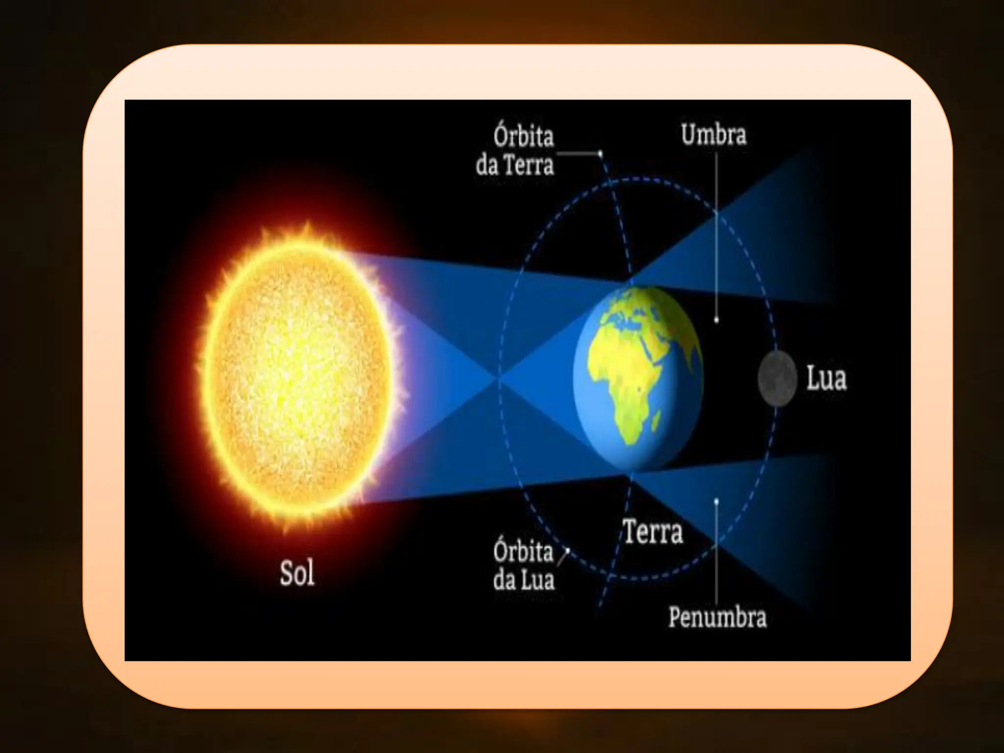AULA DE CIÊNCIAS DA NATUREZA; LUA E SUAS FASES | PDF