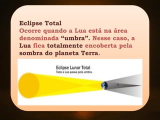 Eclipse Total
Ocorre quando a Lua está na área
denominada “umbra”. Nesse caso, a
Lua fica totalmente encoberta pela
sombra do planeta Terra.
 