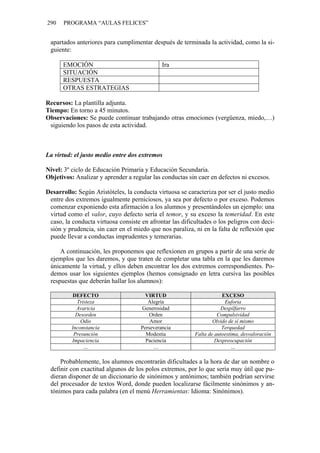 290 PROGRAMA “AULAS FELICES”
apartados anteriores para cumplimentar después de terminada la actividad, como la si-
guiente:
EMOCIÓN Ira
SITUACIÓN
RESPUESTA
OTRAS ESTRATEGIAS
Recursos: La plantilla adjunta.
Tiempo: En torno a 45 minutos.
Observaciones: Se puede continuar trabajando otras emociones (vergüenza, miedo,…)
siguiendo los pasos de esta actividad.
La virtud: el justo medio entre dos extremos
Nivel: 3º ciclo de Educación Primaria y Educación Secundaria.
Objetivos: Analizar y aprender a regular las conductas sin caer en defectos ni excesos.
Desarrollo: Según Aristóteles, la conducta virtuosa se caracteriza por ser el justo medio
entre dos extremos igualmente perniciosos, ya sea por defecto o por exceso. Podemos
comenzar exponiendo esta afirmación a los alumnos y presentándoles un ejemplo: una
virtud como el valor, cuyo defecto sería el temor, y su exceso la temeridad. En este
caso, la conducta virtuosa consiste en afrontar las dificultades o los peligros con deci-
sión y prudencia, sin caer en el miedo que nos paraliza, ni en la falta de reflexión que
puede llevar a conductas imprudentes y temerarias.
A continuación, les proponemos que reflexionen en grupos a partir de una serie de
ejemplos que les daremos, y que traten de completar una tabla en la que les daremos
únicamente la virtud, y ellos deben encontrar los dos extremos correspondientes. Po-
demos usar los siguientes ejemplos (hemos consignado en letra cursiva las posibles
respuestas que deberán hallar los alumnos):
DEFECTO VIRTUD EXCESO
Tristeza Alegría Euforia
Avaricia Generosidad Despilfarro
Desorden Orden Compulsividad
Odio Amor Olvido de sí mismo
Inconstancia Perseverancia Terquedad
Presunción Modestia Falta de autoestima, desvaloración
Impaciencia DespreocupaciónPaciencia
… ……
Probablemente, los alumnos encontrarán dificultades a la hora de dar un nombre o
definir con exactitud algunos de los polos extremos, por lo que sería muy útil que pu-
dieran disponer de un diccionario de sinónimos y antónimos; también podrían servirse
del procesador de textos Word, donde pueden localizarse fácilmente sinónimos y an-
tónimos para cada palabra (en el menú Herramientas: Idioma: Sinónimos).
 