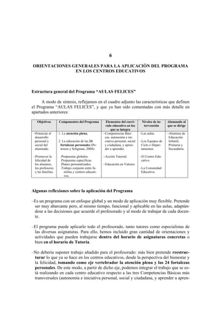 6
ORIENTACIONES GENERALES PARA LA APLICACIÓN DEL PROGRAMA
EN LOS CENTROS EDUCATIVOS
Estructura general del Programa “AULAS FELICES”
A modo de síntesis, reflejamos en el cuadro adjunto las características que definen
el Programa “AULAS FELICES”, y que ya han sido comentadas con más detalle en
apartados anteriores:
Objetivos Componentes del Programa Elementos del currí-
culo educativo en los
que se integra
Niveles de in-
tervención
Alumnado al
que se dirige
–Potenciar el
desarrollo
personal y
social del
alumnado.
–Promover la
felicidad de
los alumnos,
los profesores
y las familias.
1. La atención plena.
2. La educación de las 24
fortalezas personales (Pe-
terson y Seligman, 2004):
.Propuestas globales.
.Propuestas específicas.
.Planes personalizados.
.Trabajo conjunto entre fa-
milias y centros educati-
vos.
–Competencias Bási-
cas: autonomía e ini-
ciativa personal, social
y ciudadana, y apren-
der a aprender.
–Acción Tutorial.
–Educación en Valores.
–Las aulas.
–Los Equipos de
Ciclo o Depar-
tamentos.
–El Centro Edu-
cativo.
–La Comunidad
Educativa.
–Alumnos de
Educación
Infantil,
Primaria y
Secundaria.
Algunas reflexiones sobre la aplicación del Programa
–Es un programa con un enfoque global y un modo de aplicación muy flexible. Pretende
ser muy abarcante pero, al mismo tiempo, funcional y aplicable en las aulas, adaptán-
dose a las decisiones que acuerde el profesorado y al modo de trabajar de cada docen-
te.
–El programa puede aplicarlo todo el profesorado, tanto tutores como especialistas de
las diversas asignaturas. Para ello, hemos incluido gran cantidad de orientaciones y
actividades que pueden trabajarse dentro del horario de asignaturas concretas o
bien en el horario de Tutoría.
–No debería suponer trabajo añadido para el profesorado: más bien pretende reestruc-
turar lo que ya se hace en los centros educativos, desde la perspectiva del bienestar y
la felicidad, tomando como eje vertebrador la atención plena y las 24 fortalezas
personales. De este modo, a partir de dicho eje, podemos integrar el trabajo que se es-
tá realizando en cada centro educativo respecto a las tres Competencias Básicas más
transversales (autonomía e iniciativa personal, social y ciudadana, y aprender a apren-
 