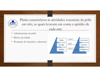 Platão caracterizou as atividades essenciais da pólis
em três, as quais levavam em conta a aptidão de
cada um:
• Administração da pólis
• Defesa da cidade
• Produção de materiais e alimentos
 