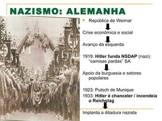 NAZISMO: ALEMANHA


República de Weimar

Crise econômica e social
Avanço da esquerda
1919: Hitler funda NSDAP (nazi):
“camisas pardas” SA
Apoio da burguesia e setores
populares
1923: Putsch de Munique
1933: Hitler é chanceler / incendeia
o Reichstag
Implanta a ditadura nazista

 