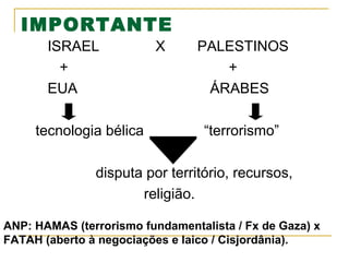IMPORTANTE
ISRAEL
+
EUA
tecnologia bélica

X

PALESTINOS
+
ÁRABES
“terrorismo”

disputa por território, recursos,
religião.
ANP: HAMAS (terrorismo fundamentalista / Fx de Gaza) x
FATAH (aberto à negociações e laico / Cisjordânia).

 