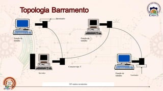 Estação de
trabalho
Estação de
trabalho
Estação de
trabalho
Servidor
Terminador
Terminador
Conector tipo T
185 metros nomáximo
 