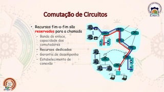• Recursos fim-a-fim são
reservados para a chamada
– Banda do enlace,
capacidade dos
comutadores
– Recursos dedicados
– Garantia de desempenho
– Estabelecimento de
conexão
 