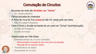 • Recursos da rede são divididos em “fatias”
– Ex.: banda passante
• Fatias alocadas às chamadas
• A fatia do recurso fica ociosa se não for usado pelo seu dono
– Não há compartilhamento
• Como é feita a divisão da banda de um canal em “fatias” (multiplexação)
– Divisão de frequência
– Divisão de tempo
• Comunicação em três fases
– Estabelecimento do circuito (conexão)
• Determinação e alocação de uma rota entre as estações
• Alocação de um canal por enlace
– Transferência de dados
– Desconexão do circuito
 