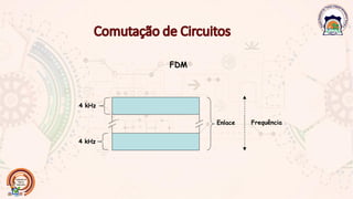 4 kHz
4 kHz
Enlace Frequência
FDM
 