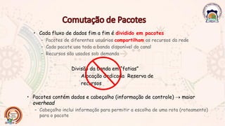 • Cada fluxo de dados fim a fim é dividido em pacotes
– Pacotes de diferentes usuários compartilham os recursos da rede
– Cada pacote usa toda a banda disponível do canal
– Recursos são usados sob demanda
Divisão da banda em “fatias”
Alocação dedicada Reserva de
recursos
• Pacotes contém dados e cabeçalho (informação de controle) → maior
overhead
– Cabeçalho inclui informação para permitir a escolha de uma rota (roteamento)
para o pacote
 