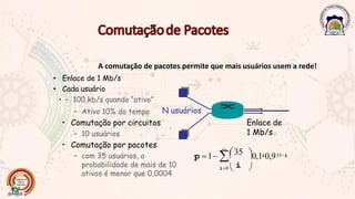 – Ativo 10% do tempo
• Comutação por circuitos
– 10 usuários
• Comutação por pacotes
A comutação de pacotes permite que mais usuários usem a rede!
• Enlace de 1 Mb/s
• Cada usuário
• – 100 kb/s quando “ativo”
– com 35 usuários, a
probabilidade de mais de 10
ativos é menor que 0,0004
N usuários
Enlace de
1 Mb/s


10 35
i=0 
35−i
i
p =1−  0,1 0,9
i
 