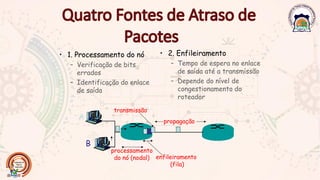 • 1. Processamento do nó
– Verificação de bits
errados
– Identificação do enlace
de saída
• 2. Enfileiramento
– Tempo de espera no enlace
de saída até a transmissão
– Depende do nível de
congestionamento do
roteador
A
B
propagação
transmissão
processamento
do nó (nodal) enfileiramento
(fila)
 