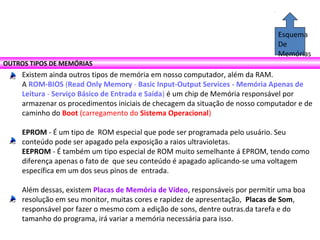 OUTROS TIPOS DE MEMÓRIAS
Existem ainda outros tipos de memória em nosso computador, além da RAM.
A ROM-BIOS (Read Only Memory - Basic Input-Output Services - Memória Apenas de
Leitura - Serviço Básico de Entrada e Saída) é um chip de Memória responsável por
armazenar os procedimentos iniciais de checagem da situação de nosso computador e de
caminho do Boot (carregamento do Sistema Operacional)
EPROM - É um tipo de ROM especial que pode ser programada pelo usuário. Seu
conteúdo pode ser apagado pela exposição a raios ultravioletas.
EEPROM - É também um tipo especial de ROM muito semelhante á EPROM, tendo como
diferença apenas o fato de que seu conteúdo é apagado aplicando-se uma voltagem
específica em um dos seus pinos de entrada.
Além dessas, existem Placas de Memória de Vídeo, responsáveis por permitir uma boa
resolução em seu monitor, muitas cores e rapidez de apresentação, Placas de Som,
responsável por fazer o mesmo com a edição de sons, dentre outras.da tarefa e do
tamanho do programa, irá variar a memória necessária para isso.
Esquema
De
Memórias
 