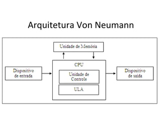 Arquitetura Von Neumann
 