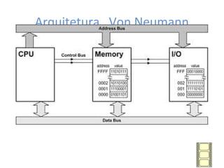 Arquitetura Von Neumann
 