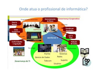 Onde atua o profissional de informática?
 