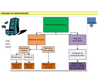 ESQUEMA DE CONFIGURAÇÃO
Link
com
Excel
Continua
 