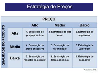 Estratégia de Preços 