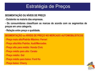 Estratégia de Preços SEGMENTAÇÃO OU NÍVEIS DE PREÇO - Existente na maioria das empresas. Os consumidores classificam as marcas de acordo com os segmentos de preços em uma categoria. Relação entre preço e qualidade. SEGMENTAÇÃO ou NÍVEIS DE PREÇO NO MERCADO AUTOMOBILÍSTICOS Preço mais alto/Padrão Máximo: Ferrari Preço alto/Alto Padrão: Audi/Mercedes Preço alto para médio: Honda Civic Preço médio para alto: Cerato Preço médio: Gol Preço médio para baixo: Ford Ka Preço baixo: Cherry 