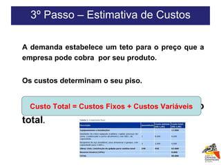 3º Passo – Estimativa de Custos A demanda estabelece um teto para o preço que a empresa pode cobra  por seu produto. Os custos determinam o seu piso. A empresa precisa cobrar que cubra os seu  custo total . Custo Total = Custos Fixos + Custos Variáveis 