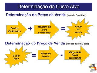 Determinação do Custo Alvo Custos Estimados Margem de lucro pretendida Preço de Venda Custo Alvo Margem de lucro pretendida Preço de Venda 
