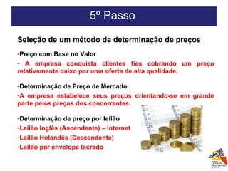 Seleção de um método de determinação de preços Preço com Base no Valor A empresa conquista clientes fies cobrando um preço relativamente baixo por uma oferta de alta qualidade . Determinação de Preço de Mercado A empresa estabelece seus preços orientando-se em grande parte pelos preços dos concorrentes. Determinação de preço por leilão Leilão Inglês (Ascendente) – Internet Leilão Holandês (Descendente) Leilão por envelope lacrado 5º Passo  