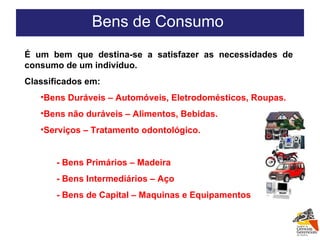 Bens de Consumo  É um bem que destina-se a satisfazer as necessidades de consumo de um indivíduo. Classificados em: Bens Duráveis – Automóveis, Eletrodomésticos, Roupas. Bens não duráveis – Alimentos, Bebidas. Serviços – Tratamento odontológico. - Bens Primários – Madeira - Bens Intermediários – Aço - Bens de Capital – Maquinas e Equipamentos 