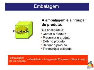 A embalagem é a “roupa” do produto. Sua finalidade é: Conter o produto Preservar o produto Exibir o produto Refinar o produto Ter múltipla utilidade Embalagem  de um serviço = Qualidade + Imagem da Empresa + Atendimento Embalagem  Produto 