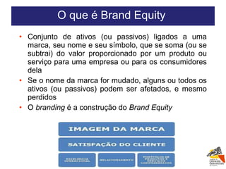 Conjunto de ativos (ou passivos) ligados a uma marca, seu nome e seu símbolo, que se soma (ou se subtrai) do valor proporcionado por um produto ou serviço para uma empresa ou para os consumidores dela Se o nome da marca for mudado, alguns ou todos os ativos (ou passivos) podem ser afetados, e mesmo perdidos O  branding  é a construção do  Brand Equity   O que é Brand Equity  