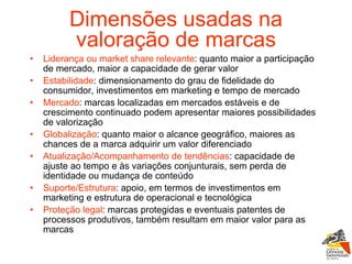 Dimensões usadas na valoração de marcas Liderança ou market share relevante : quanto maior a participação de mercado, maior a capacidade de gerar valor  Estabilidade : dimensionamento do grau de fidelidade do consumidor, investimentos em marketing e tempo de mercado  Mercado : marcas localizadas em mercados estáveis e de crescimento continuado podem apresentar maiores possibilidades de valorização Globalização : quanto maior o alcance geográfico, maiores as chances de a marca adquirir um valor diferenciado Atualização/Acompanhamento de tendências : capacidade de ajuste ao tempo e às variações conjunturais, sem perda de identidade ou mudança de conteúdo  Suporte/Estrutura : apoio, em termos de investimentos em marketing e estrutura de operacional e tecnológica  Proteção legal : marcas protegidas e eventuais patentes de processos produtivos, também resultam em maior valor para as marcas  