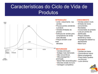 INTRODUÇÃO Lento  crescimento  nas  vendas Poucos pontos vendendo  o produto Versões limitadas do  produto Esforços de vendas para  compradores de renda  mais elevada Preços tendem a ser mais  elevados CRESCIMENTO Vendas sobem muito Entrada de novos  concorrentes Novidades  incorporadas ao produto Luta por pontos de  distribuição Preços estáveis  tendendo p/ baixo Propaganda estável ou  decrescente Maior lucro  MATURIDADE Vendas diminuem Estágio mais demorado Alta concorrência Alta propaganda / promoção Muita P&D (diversificação) Discreta erosão do lucro Vantagem competitiva DECLÍNIO Vendas em baixa Concorrência menor Baixa propaganda Preço baixo (quebra  na procura) Lucro diminui Características do Ciclo de Vida de Produtos  