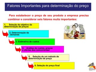 Para estabelecer o preço de seu produto a empresa precisa combinar e considerar seis fatores muito importantes: Fatores Importantes para determinação do preço 1. Seleção do objetivo da determinação de preços 2. Determinação da demanda 3. Estimativa de custos 4. Análise de custos, preços e ofertas dos concorrentes 5. Seleção de um método de determinação de preço 6. Seleção do preço final 