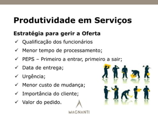 Estratégia para gerir a Oferta
ü  Qualificação dos funcionários
ü  Menor tempo de processamento;
ü  PEPS – Primeiro a entrar, primeiro a sair;
ü  Data de entrega;
ü  Urgência;
ü  Menor custo de mudança;
ü  Importância do cliente;
ü  Valor do pedido.
Produtividade em Serviços
 