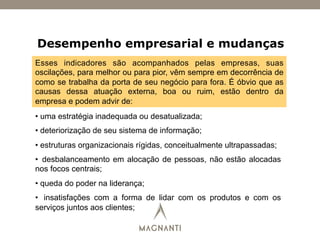 Esses indicadores são acompanhados pelas empresas, suas
oscilações, para melhor ou para pior, vêm sempre em decorrência de
como se trabalha da porta de seu negócio para fora. É óbvio que as
causas dessa atuação externa, boa ou ruim, estão dentro da
empresa e podem advir de:
• uma estratégia inadequada ou desatualizada;
• deteriorização de seu sistema de informação;
• estruturas organizacionais rígidas, conceitualmente ultrapassadas;
•  desbalanceamento em alocação de pessoas, não estão alocadas
nos focos centrais;
• queda do poder na liderança;
•  insatisfações com a forma de lidar com os produtos e com os
serviços juntos aos clientes;
Desempenho empresarial e mudanças
 