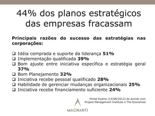 44% dos planos estratégicos
das empresas fracassam
Principais razões do sucesso das estratégias nas
corporações:
q  Idéia comprada e suporte da liderança 51%
q  Implementação qualificada 39%
q  Bom ajuste entre iniciativa específica e estratégia geral
37%
q  Bom Planejamento 32%
q  Iniciativa recebe pessoal qualificado 28%
q  Habilidade de gerenciar mudanças organizacionais 25%
q  Iniciativa recebe financiamento suficiente 24%
Portal Exame (15/08/2013) de acordo com
Project Management Institute e The Economist
 