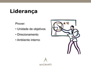 Liderança
Prover:
• Unidade de objetivos
• Direcionamento
• Ambiente interno
 