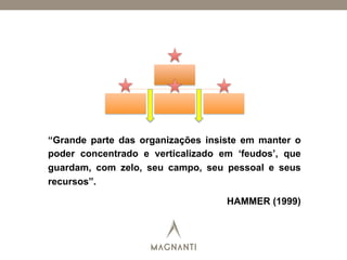 “Grande parte das organizações insiste em manter o
poder concentrado e verticalizado em ‘feudos’, que
guardam, com zelo, seu campo, seu pessoal e seus
recursos”.
HAMMER (1999)
 
