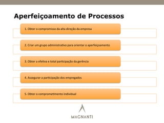 Aperfeiçoamento de Processos
1.	
  Obter	
  o	
  compromisso	
  da	
  alta	
  direção	
  da	
  empresa	
  
2.	
  Criar	
  um	
  grupo	
  administra)vo	
  para	
  orientar	
  o	
  aperfeiçoamento	
  
3.	
  Obter	
  a	
  efe)va	
  e	
  total	
  par)cipação	
  da	
  gerência	
  
4.	
  Assegurar	
  a	
  par)cipação	
  dos	
  empregados	
  
5.	
  Obter	
  o	
  comprome)mento	
  individual	
  
 
