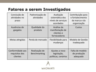 Fatores a serem Investigados
Conclusão	
  de	
  
a)vidades	
  no	
  
prazo	
  
Padronização	
  de	
  
a)vidades	
  
Avaliação	
  
sistemá)ca	
  dos	
  
níveis	
  de	
  serviços	
  
acordados	
  
Contribuição	
  para	
  
o	
  fortalecimento	
  
da	
  marca	
  e	
  da	
  
organização	
  
Ausências	
  de	
  
gargalos	
  
Qualidade	
  do	
  
produto	
  
Análise	
  da	
  
manifestação	
  de	
  
clientes	
  e	
  
fornecedores	
  
Custos	
  
Metas	
  a)ngidas	
   Perda	
  de	
  mercado	
   Flexibilidade	
  para	
  
mudanças	
  
Modelo	
  de	
  Gestão	
  
inadequado	
  
Conformidade	
  aos	
  
requisitos	
  dos	
  
clientes	
  
Realização	
  de	
  
Benchmarking	
  
Ajustes	
  a	
  nova	
  
legislação,	
  
polí)cas,	
  cenários	
  
Falta	
  de	
  modelo	
  
de	
  produção	
  
adequado	
  
 