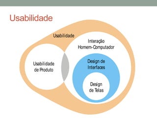 Usabilidade
Usabilidade
Interação
Homem-Computador
Design de
Interfaces
Design
de Telas
Usabilidade
de Produto
 