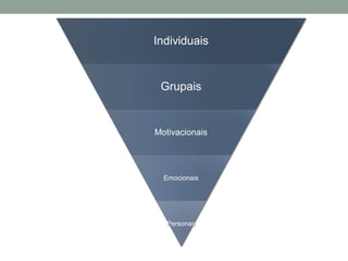 Individuais
Grupais
Motivacionais
Emocionais
Personas
 