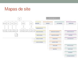 Mapas de site
 