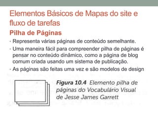 Elementos Básicos de Mapas do site e
fluxo de tarefas
Pilha de Páginas
• Representa várias páginas de conteúdo semelhante.
• Uma maneira fácil para compreender pilha de páginas é
pensar no conteúdo dinâmico, como a página de blog
comum criada usando um sistema de publicação.
• As páginas são feitas uma vez e são modelos de design
 