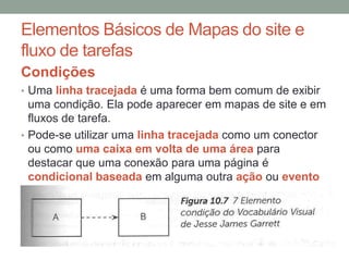 Elementos Básicos de Mapas do site e
fluxo de tarefas
Condições
• Uma linha tracejada é uma forma bem comum de exibir
uma condição. Ela pode aparecer em mapas de site e em
fluxos de tarefa.
• Pode-se utilizar uma linha tracejada como um conector
ou como uma caixa em volta de uma área para
destacar que uma conexão para uma página é
condicional baseada em alguma outra ação ou evento
 