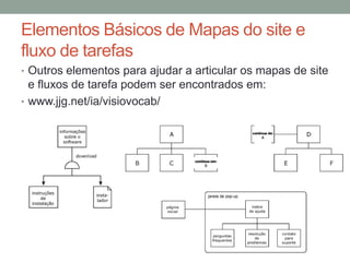 Elementos Básicos de Mapas do site e
fluxo de tarefas
• Outros elementos para ajudar a articular os mapas de site
e fluxos de tarefa podem ser encontrados em:
• www.jjg.net/ia/visiovocab/
 
