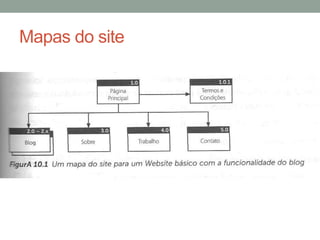 Mapas do site
 