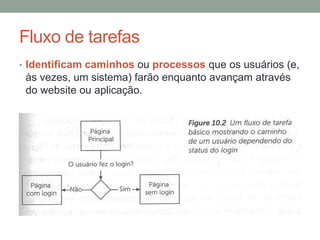 Fluxo de tarefas
• Identificam caminhos ou processos que os usuários (e,
às vezes, um sistema) farão enquanto avançam através
do website ou aplicação.
 