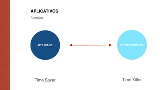APLICATIVOS 
Funções 
UTILIDADE ENTRETENIMENTO 
Time Saver Time Killer 
 