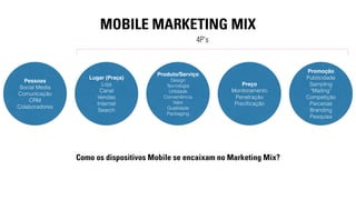 MOBILE MARKETING MIX 
Lugar (Praça) 
Loja 
Canal 
Vendas 
Internet 
Search 
Preço 
Monitoramento 
Penetração 
Precificação 
Promoção 
Publicidade 
Sampling 
“Mailing” 
Competição 
Parcerias 
Branding 
Pesquisa 
Pessoas 
Social Media 
Comunicação 
CRM 
Colaboradores 
Produto/Serviço 
Design 
Tecnologia 
Utilidade 
Conveniência 
Valor 
Qualidade 
Packaging 
4P’s 
Como os dispositivos Mobile se encaixam no Marketing Mix? 
 
